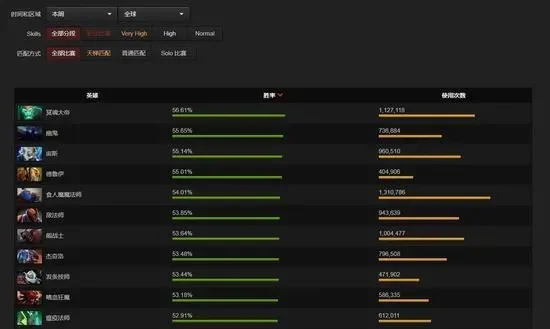 DOTA2位置职责与定位详解