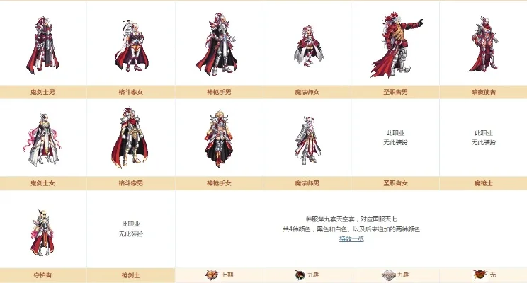 DNF百鬼夜行外观详解及属性对比