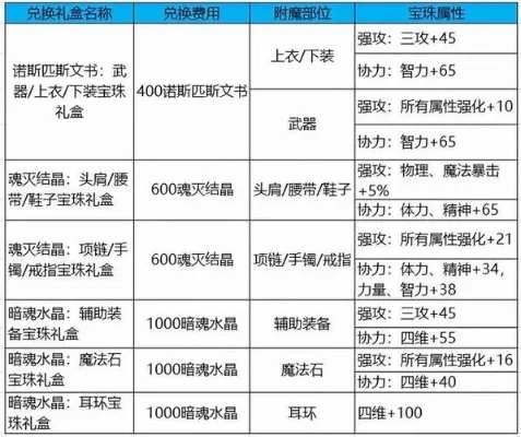 DNF徽章镶嵌与替换全攻略指南