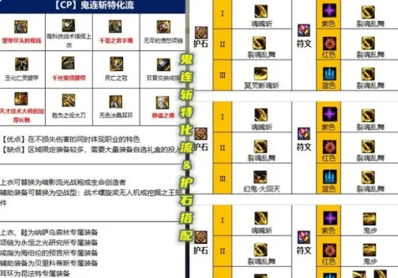 DNF鬼剑士110级装备搭配攻略大全