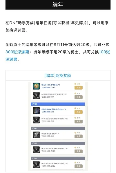 DNF智慧引导门票上架及深渊开启指南