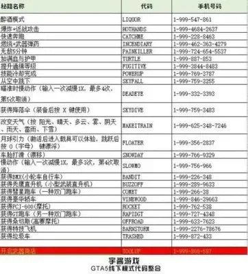 GTA4秘籍代码大全及使用方法解析