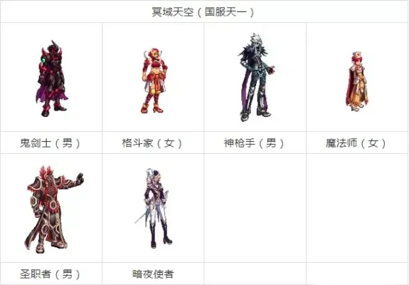 DNF天空套染色全解析：染色剂、流程及效果展示