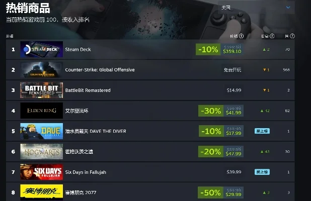 Windows 7 64位系统兼容单机游戏推荐及Steam平台联机游戏精选