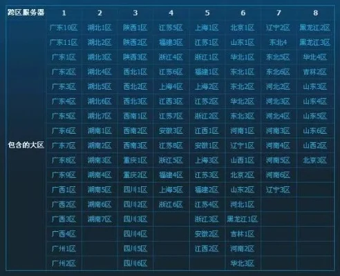 DNF跨区概念解析：跨一跨二与跨2区的详细解读