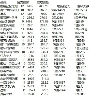 DNF分解机与武器熟练度查看及提升方法指南