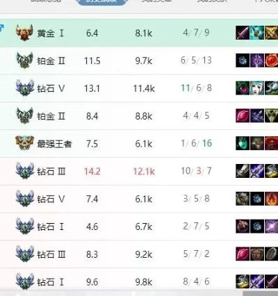 LOL排位赛加分机制与分段差距解析及提升策略