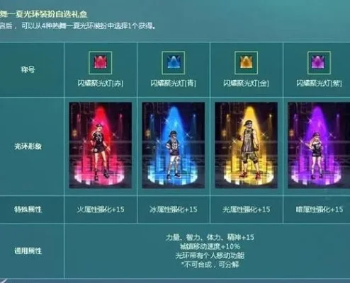 DNF光环装扮获取攻略全解析