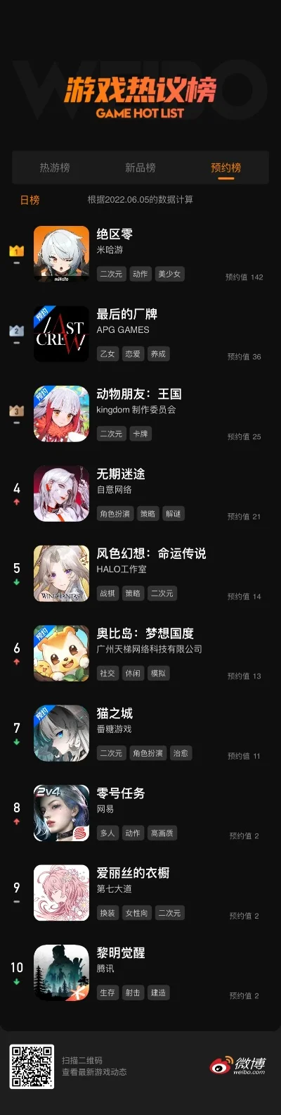 万众期待游戏排行榜　万众期待游戏排行榜最新