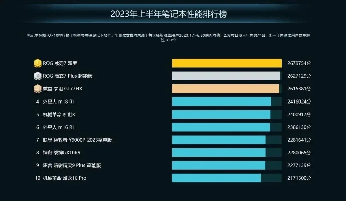 2025年墨尔本游戏台式电脑排行榜　2025年墨尔本游戏台式电脑排行榜最新