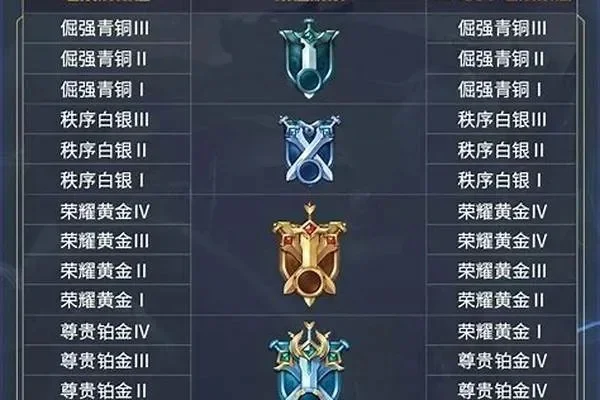 s14赛季是什么时候开始的　s14赛季是什么时候开始的王者