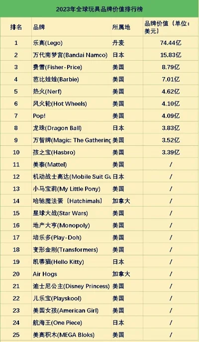世界游戏玩具公司排名　世界游戏玩具公司排名前十
