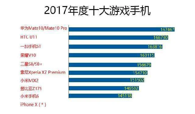 三星s7手机游戏排行榜　三星s7手机游戏排行榜最新