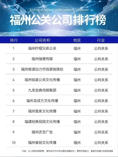 2025年福州三大游戏公司排名　福州著名的游戏公司