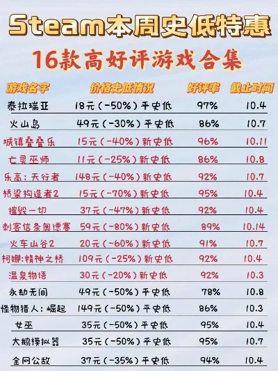 十大打折游戏排行榜　十大打折游戏排行榜最新
