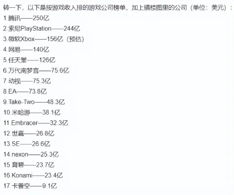 十大出口转内销游戏公司　出口游戏公司排名