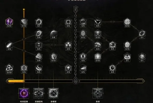 无冬之夜2战士build　无冬之夜2战士加点