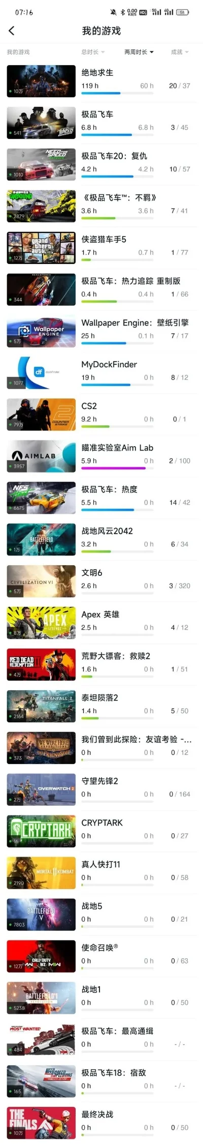 吃鸡游戏车型排行榜　吃鸡游戏车有哪些