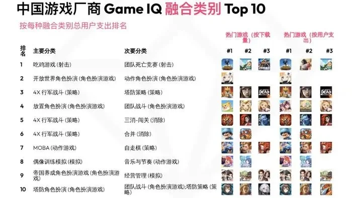 国产动作游戏十大排名　国产动作游戏十大排名榜