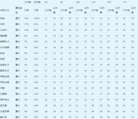 梦幻西游剑侠伤害提升攻略：技能升级、装备洗练与强化