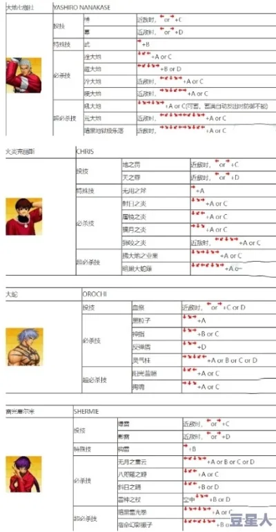 拳皇97手机版训练模式设置攻略及注意事项