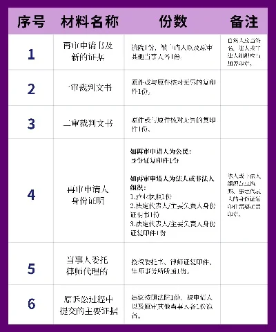 梦幻西游误判申诉指南：准备材料、填写信息、提交审核