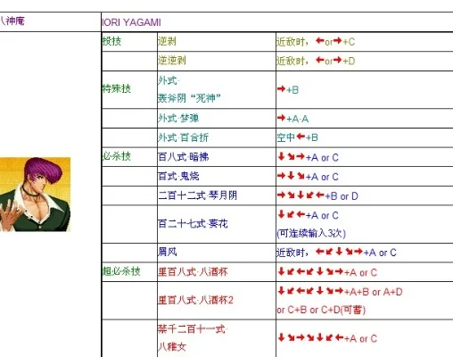 拳皇97角色大招攻略：按键指南及技巧