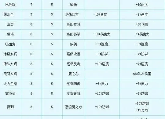梦幻西游宝宝升级攻略：经验获取与直接提升方法