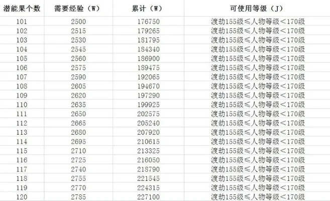 梦幻西游三修经验值详解：物攻、法攻、防御经验一览及总经验计算