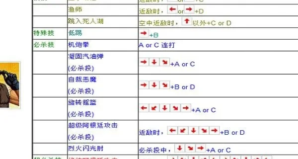 拳皇97远程大招技巧解析：组合键、模拟器、能量管理及策略制胜