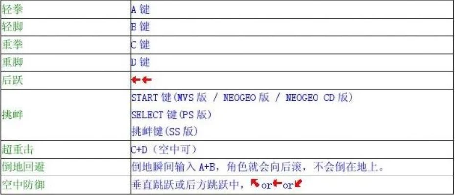 拳皇97手柄版操作攻略：出招技巧、一键N招设置及操作详解