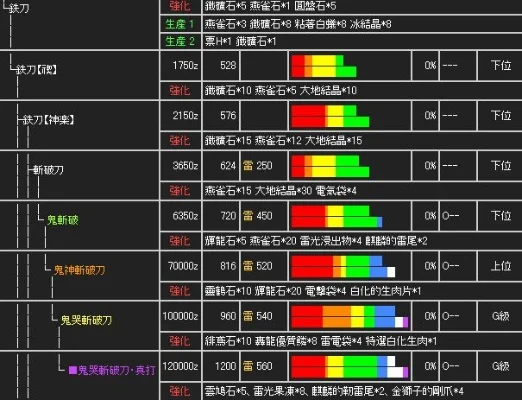 怪物猎人刀片制作攻略：铁矿石采集与炼铁锻造全步骤