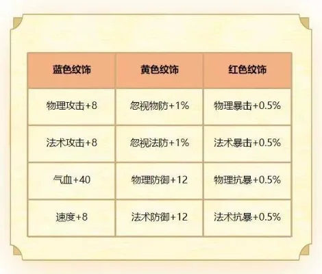 梦幻西游新手战力提升全攻略：装备强化、宠物培养、坐骑升级、技能提升、活动参与