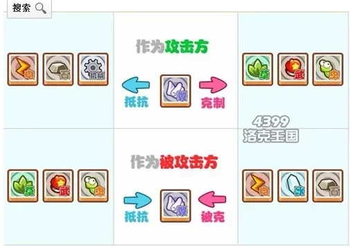 洛克王国飞行系相克解析：克制属性与战斗建议