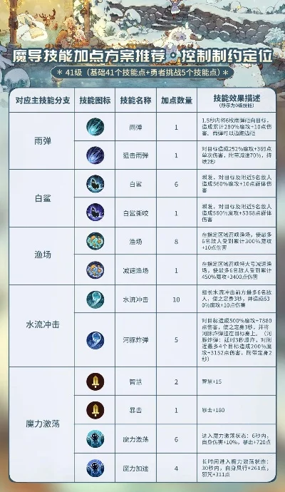 游戏角色属性加点攻略：力量、感知、耐力、魅力详细解析