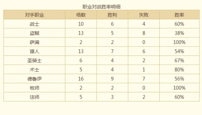 炉石传说加权平均胜率计算与提升技巧