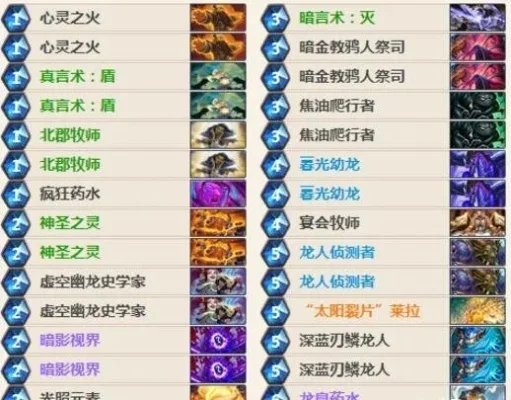 牧师轻松击败巫妖王攻略：心火、龙、鱼人、宇宙牧组卡解析