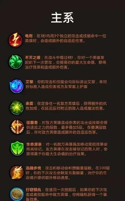 游戏天赋攻略：技能选择与英雄搭配指南