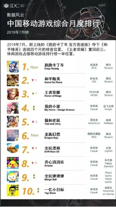 动感都市游戏排行榜最新-动感都市游戏排行