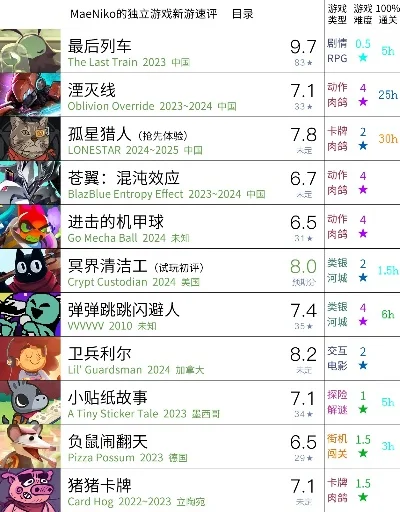 好玩电脑独立游戏排行榜-独立游戏探索之旅