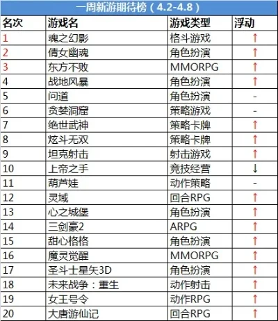 上海传奇手游排行榜推荐-上海传奇手游推荐