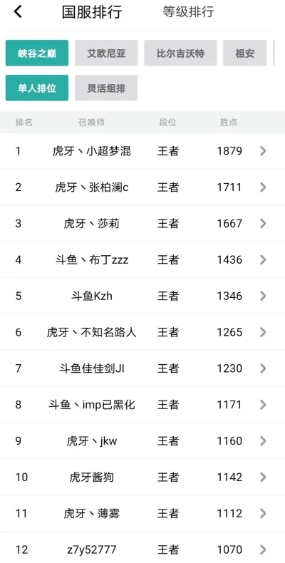 地下城公益服手游排行榜