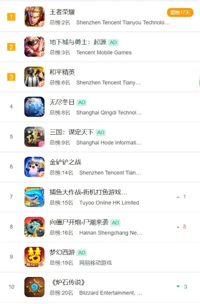 全球联网换装游戏排行榜-全球联网换装游戏排行