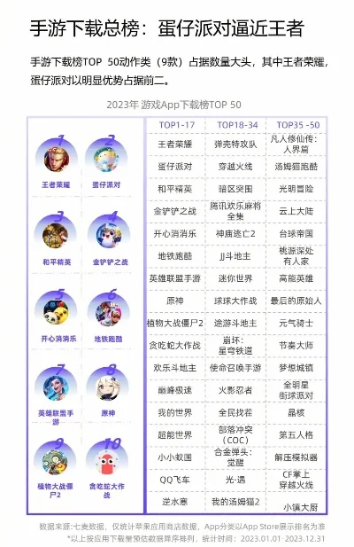 手机游戏下载排行榜推荐-手机游戏排行榜推荐