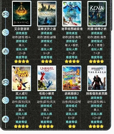 小型pc联机游戏排行榜-小型联机游戏推荐