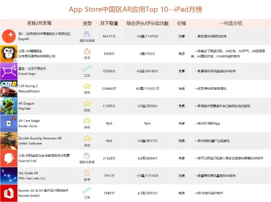 ipad网络手游排行榜-iPad手游排行榜推荐