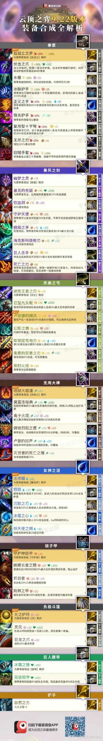 卡牌攻速出装手游排行榜-卡牌攻速出装推荐