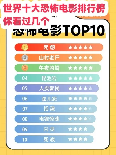 外国恐怖游戏大作排行榜-外国恐怖游戏排行榜