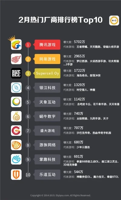最火爆的手游排行榜软件-手游排行榜软件分析