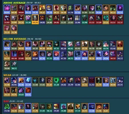 lol新版本强势英雄-版本英雄强弱解析